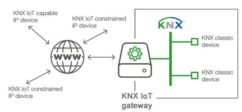 Схема системы Умный Дом